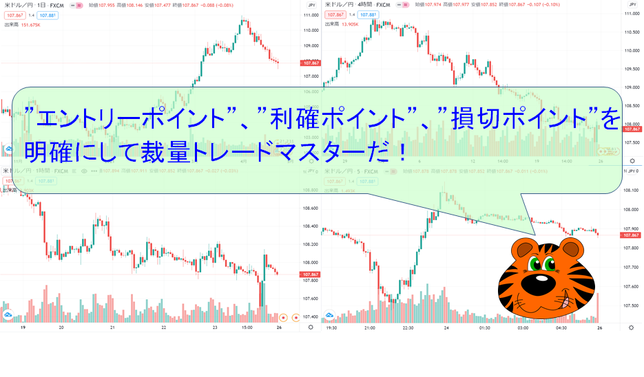 Fx エントリー 利確 損切ポイントの見極め方 まんぷく投資ブログ