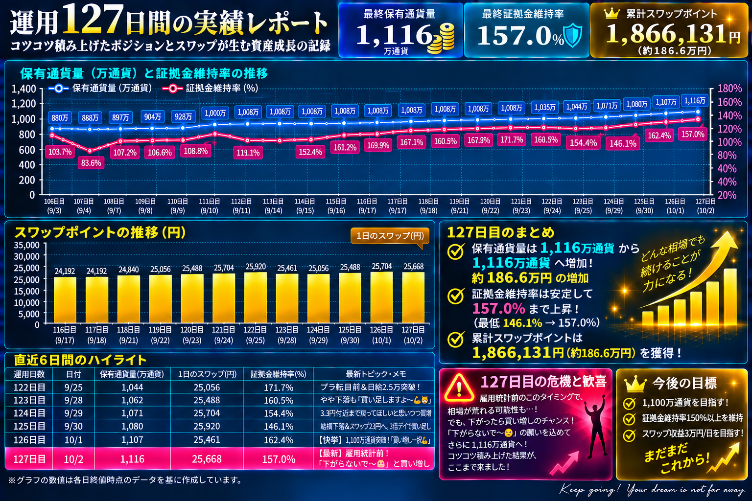 運用実績レポート